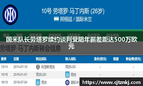 国米队长劳塔罗续约谈判受阻年薪差距达500万欧元